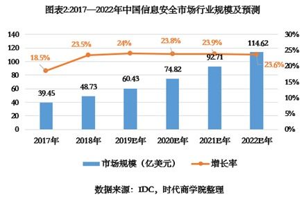 吉大正元IPO診斷報(bào)告 重銷售輕研發(fā)下的隱憂，營(yíng)收增速不及同行