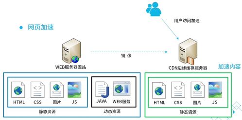 騰訊云內(nèi)容分發(fā)網(wǎng)絡(luò)（CDN）產(chǎn)品認(rèn)證課程筆記 一、CDN概述及其在網(wǎng)絡(luò)與信息安全軟件開發(fā)中的角色